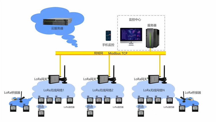 中小微物业SaaS收费管理软件