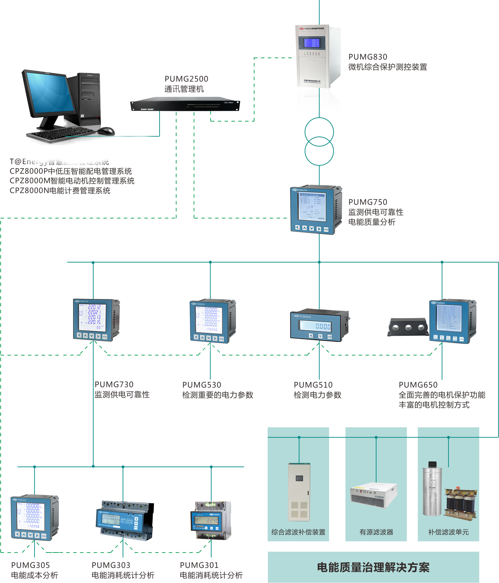 深圳供电局申请应用于中压发电车的计量系统专利实现了计量、监测、计费的全程自动化与