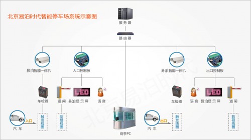 智能收费系统关键技术的若干方面阐述