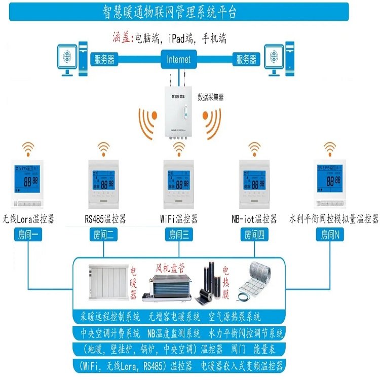 预付智能电表系统：开启便捷高效用电管理新时代