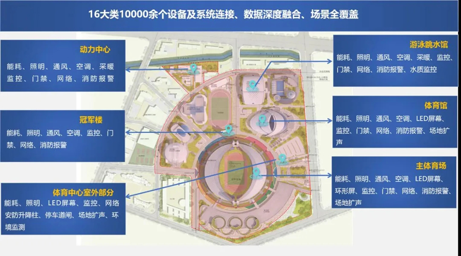 聚焦丨促进体育场馆智慧化推动数字经济与体育融合发展——首届中国智慧场馆峰会将于2