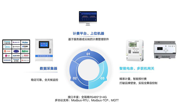 走进电博会:算力为基场景为王(图1)