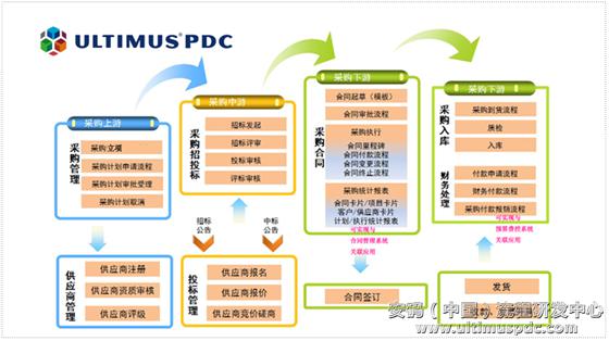 2026年前五款优秀园区管理系统推荐激发智能资产管理新价值(图1)