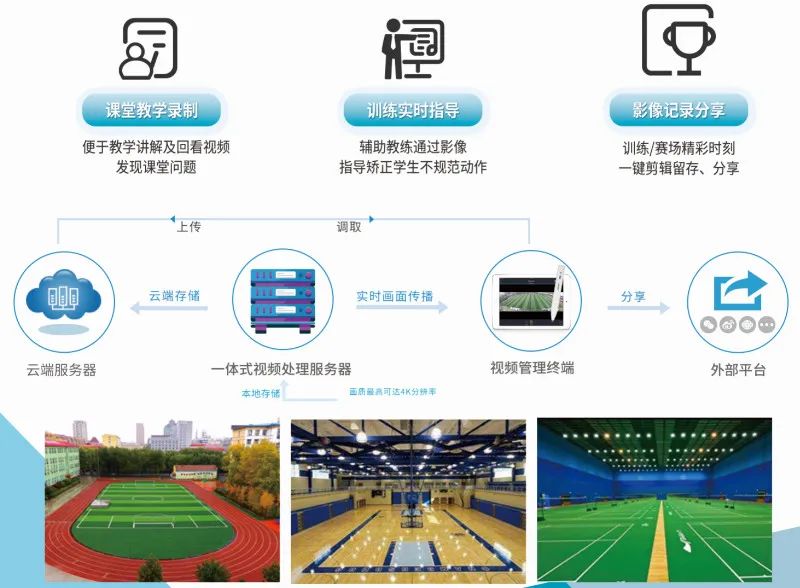 河北联通通信保障为冬残奥绘就“智慧”底色(图1)