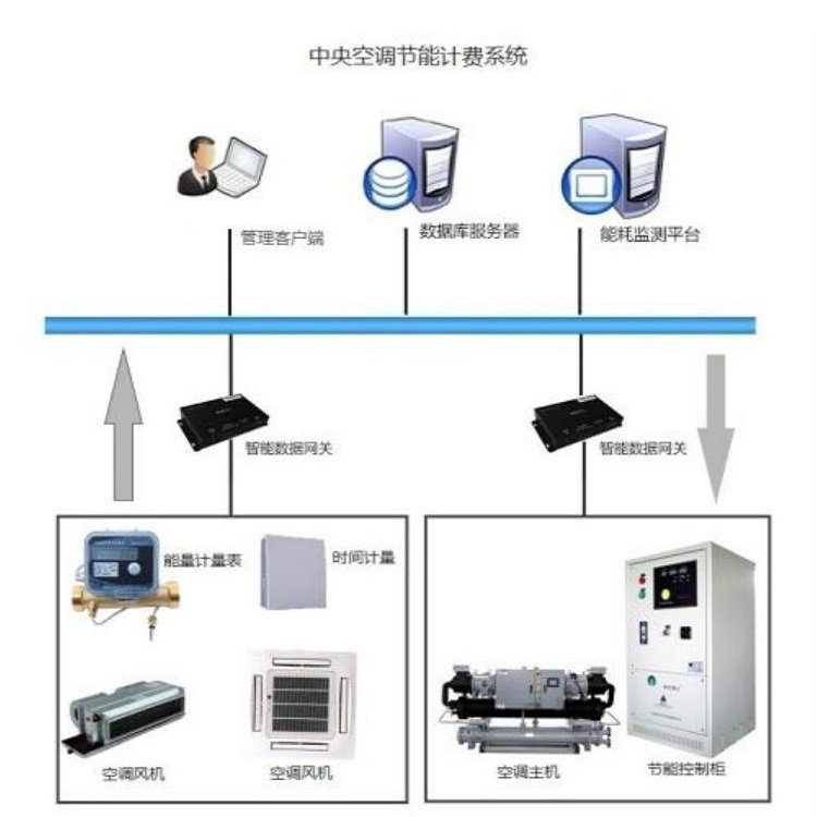 中国移动联合腾讯、阿里、华为等发布Token运营生态体系(图1)