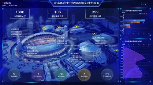 2025年体育场馆典型案例文商旅体融合型:山东省青岛国信体育中心(图1)