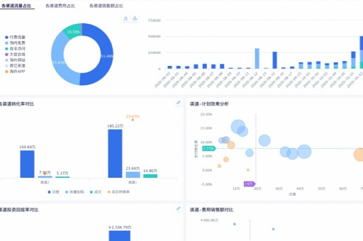 企业密集加码智能化新能源下半场不拼装机拼“AI大脑”