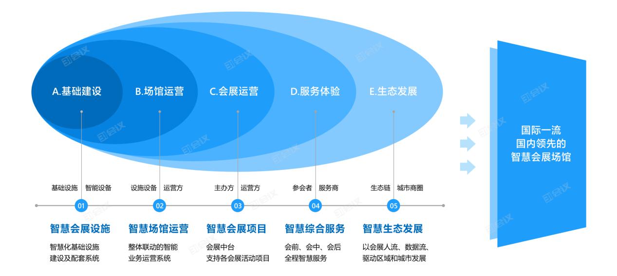 不止于升级！智慧场馆正在重塑非一线城市的城市活力(图1)