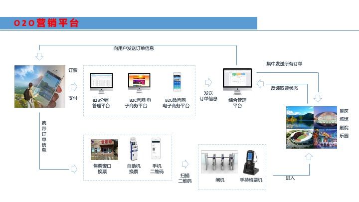 国合署围绕上半年元首外交设计打造数十项援外和国际发展合作成果(图1)