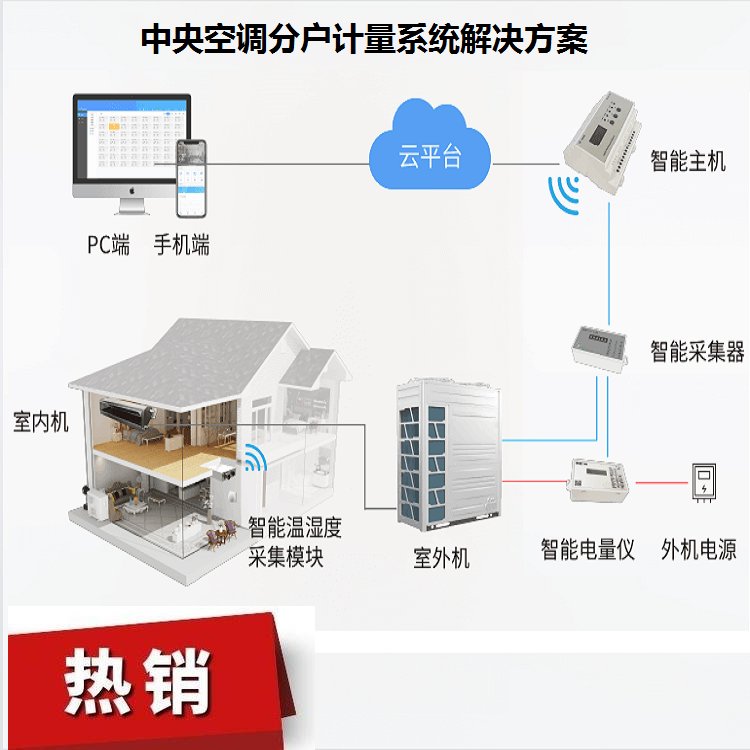 商业财务管理系统选万名云业财一体化实现高效智能对账(图1)