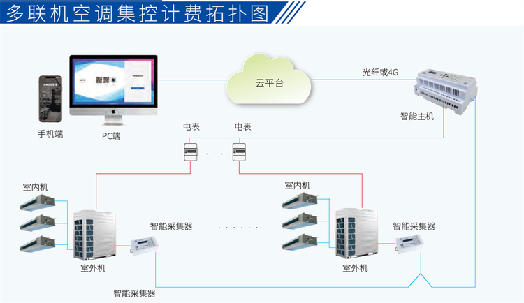WAIC直击|从“能聊”到“能干”百融智能解锁AI伙伴新形态(图1)