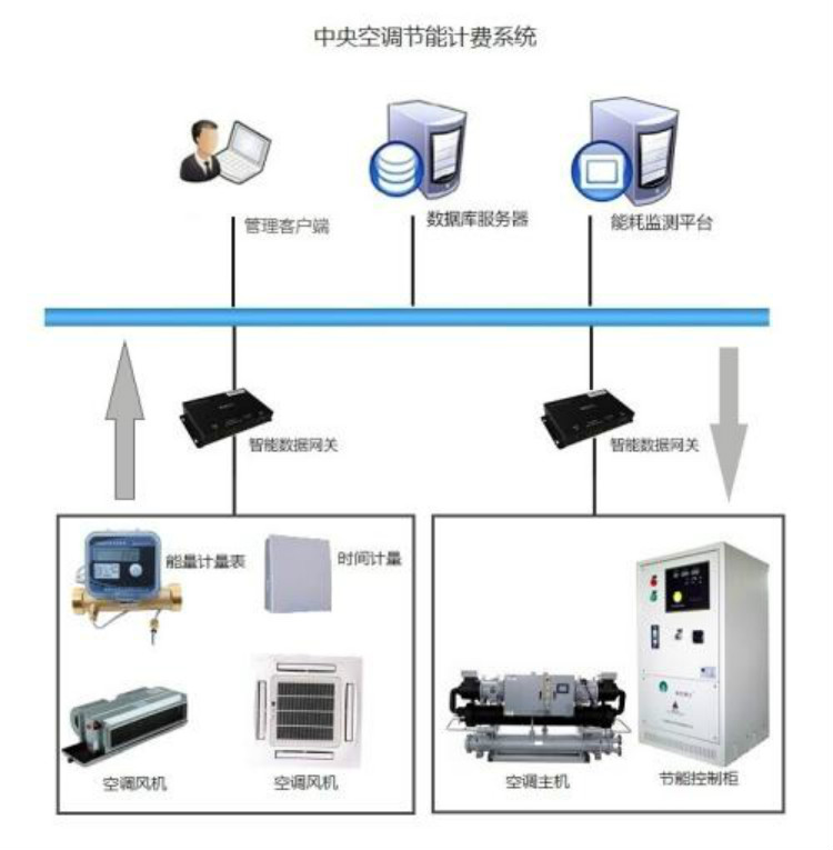 遥控一点就能逃避停车收费男子网售“道闸破解神器”被公诉(图1)