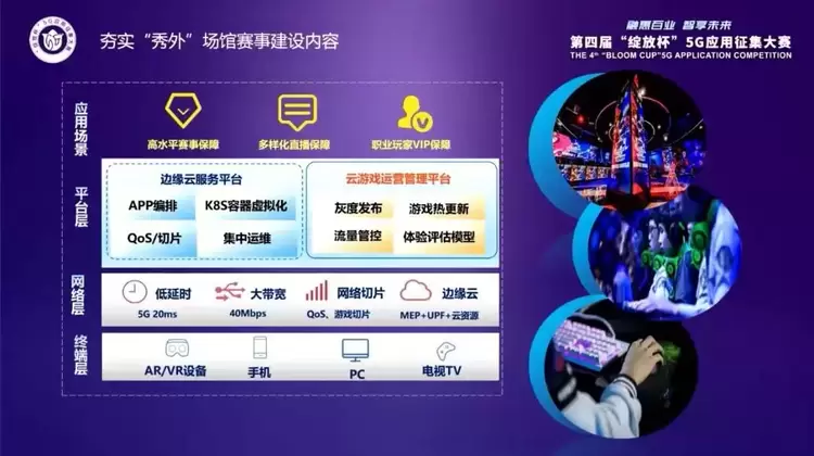大型体育场馆虚拟经营的智能化实现(图1)