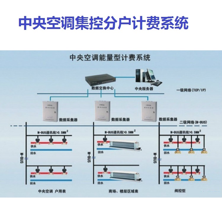 AIoT智能停车终端正重塑停车行业:2032年达到约1566亿美元(图1)