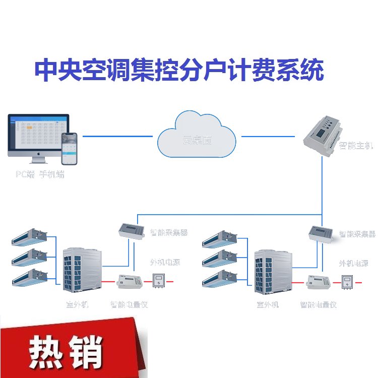 物业多种经营：提升房屋价值与物业收费系统价格的创新路径(图1)