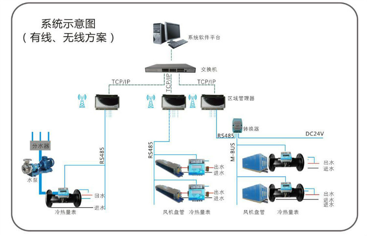 实现智能业务计费的系统及方法