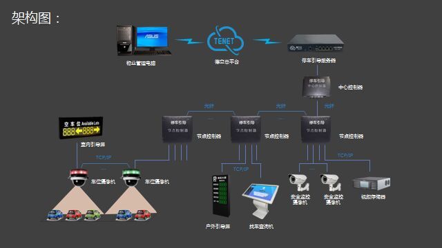 8款好用的物业管理收费系统推荐:智慧物业时代必备工具(图1)